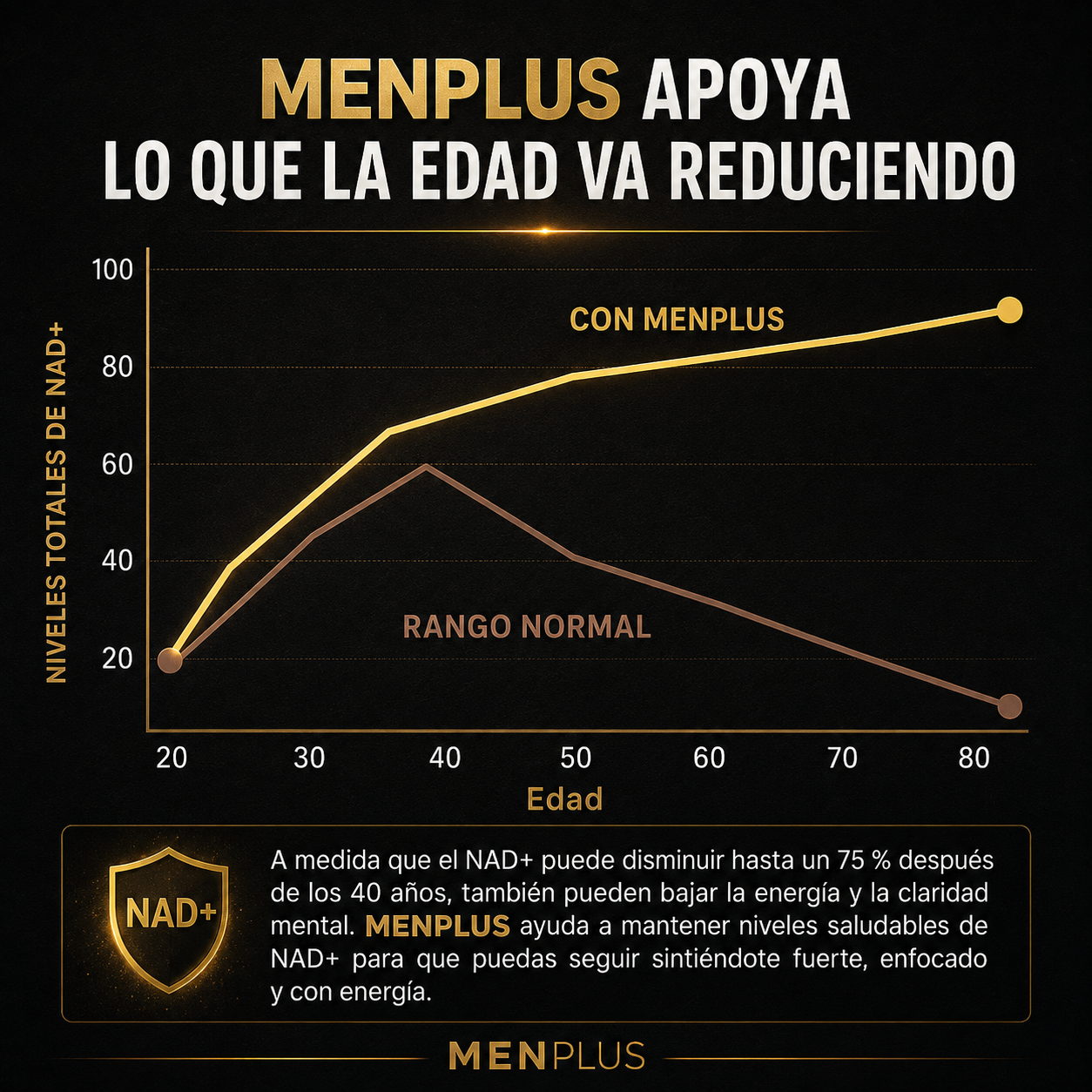 NAD+ Liposomal para Hombres