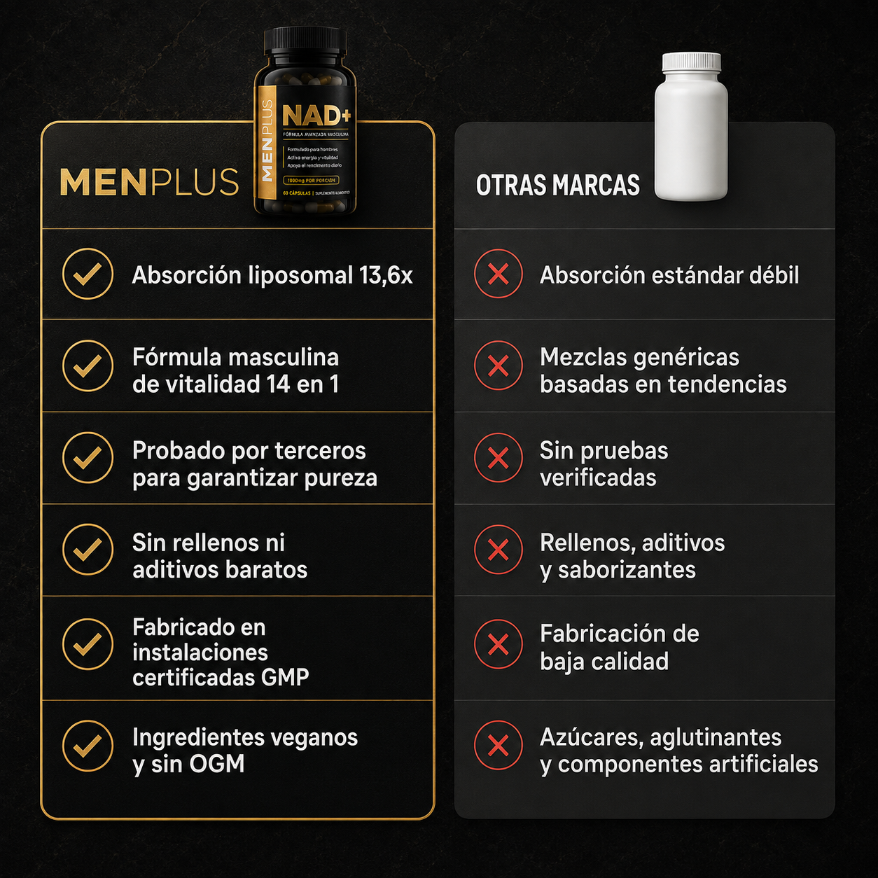 NAD+ Liposomal para Hombres
