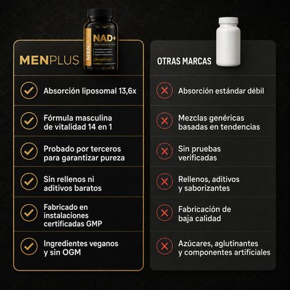 NAD+ Liposomal para Hombres